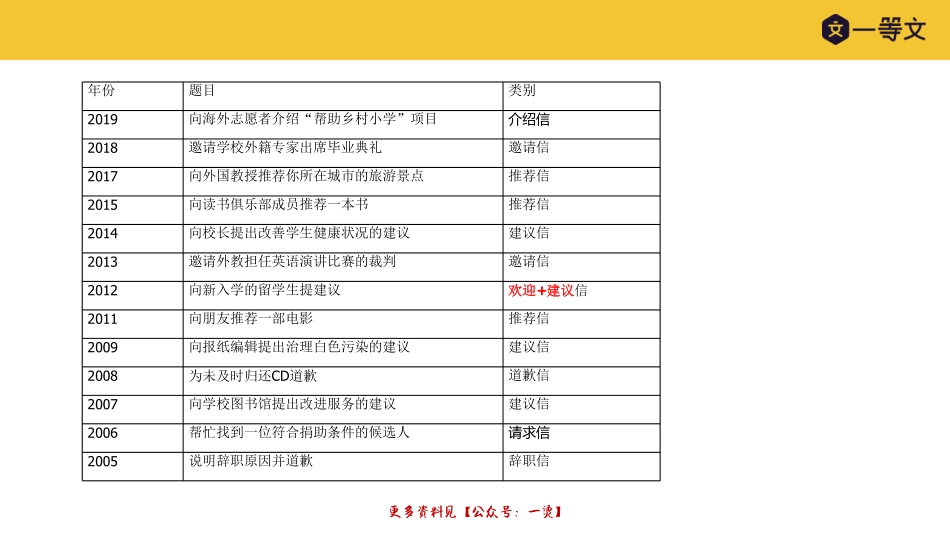 2021一等文小作文补差密训课(1).pdf_第3页