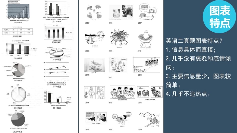 PPT（2.2）.pdf_第3页
