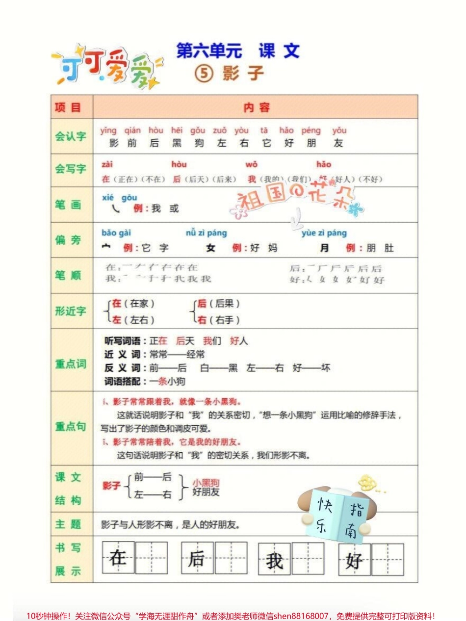 一年级语文笔记+核心考点满分秘诀一年级语文笔记+核心考点满分秘诀一年级语文上册的语文笔记重点难点课文结构主题都总结好了一共23页建议打印出来对应学习#一年级 #小学语文 #可打印 #一年级重点知识归纳 #一年级拼音.pdf_第3页