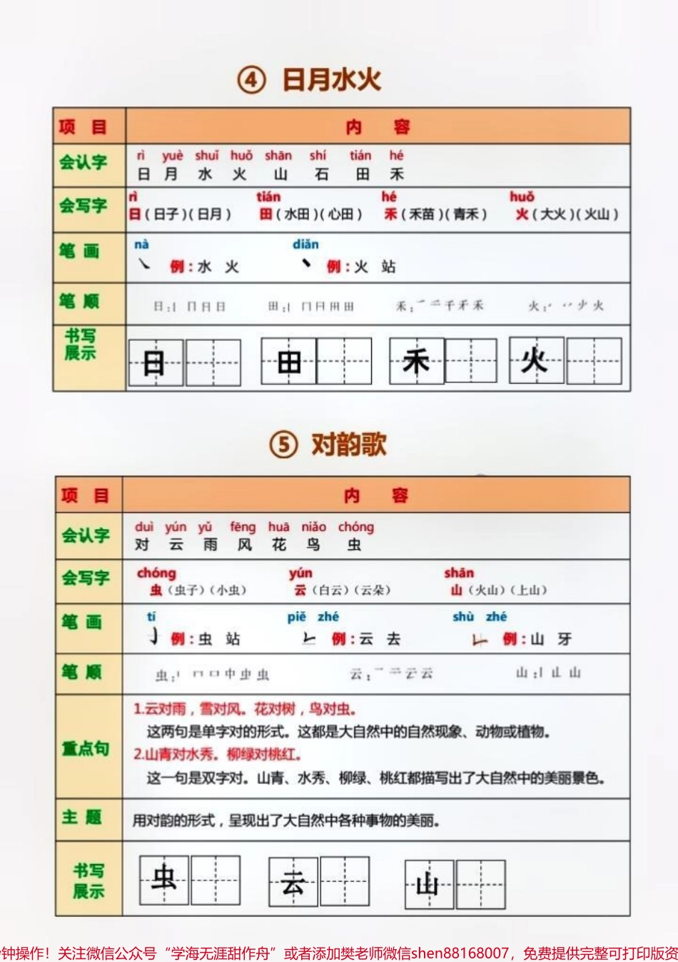 一年级语文上册课堂笔记可打印出来带孩子练习巩固基础留言分享完整版#一年级语文 #一年级重点知识归纳 #家长必读.pdf_第2页