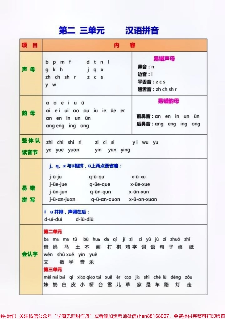 一年级语文上册课堂笔记可打印出来带孩子练习巩固基础留言分享完整版#一年级语文 #一年级重点知识归纳 #家长必读.pdf_第3页