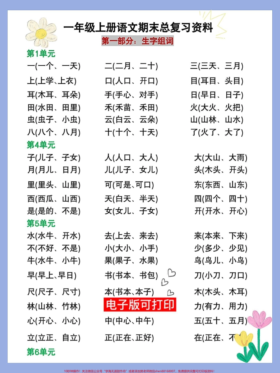 一年级语文上册期末总复习1-8单元考点总一年级语文上册期末总复习1-8单元考点总结生字组词‼️量词用法‼️词语搭配专项句子仿写‼️数量词#期末复习 #一年级重点知识归纳 #知识点总结 #一年级语文上册 #小学语文知识点.pdf_第1页