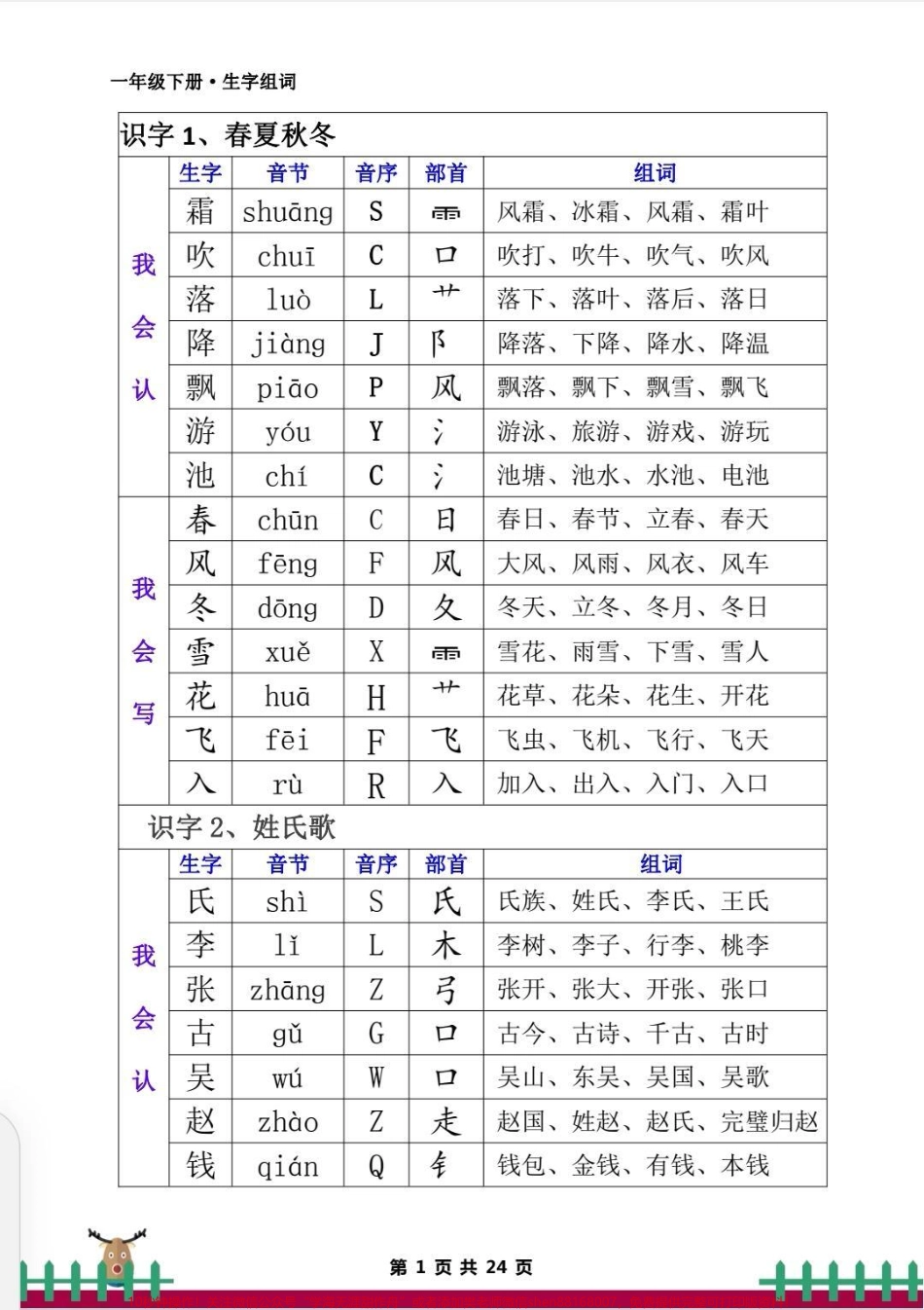一年级语文下册生字组词老师熬夜整理的一年级下册生字组词包含了拼音部首要求寒假期间每天读一读熟悉课文内容开学不焦虑#一年级 #一年级语文#一年级下册生字组词#生字组词#一年级语文下册生字组词.pdf_第2页
