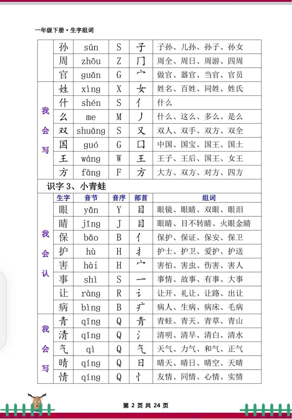 一年级语文下册生字组词老师熬夜整理的一年级下册生字组词包含了拼音部首要求寒假期间每天读一读熟悉课文内容开学不焦虑#一年级 #一年级语文#一年级下册生字组词#生字组词#一年级语文下册生字组词.pdf_第3页