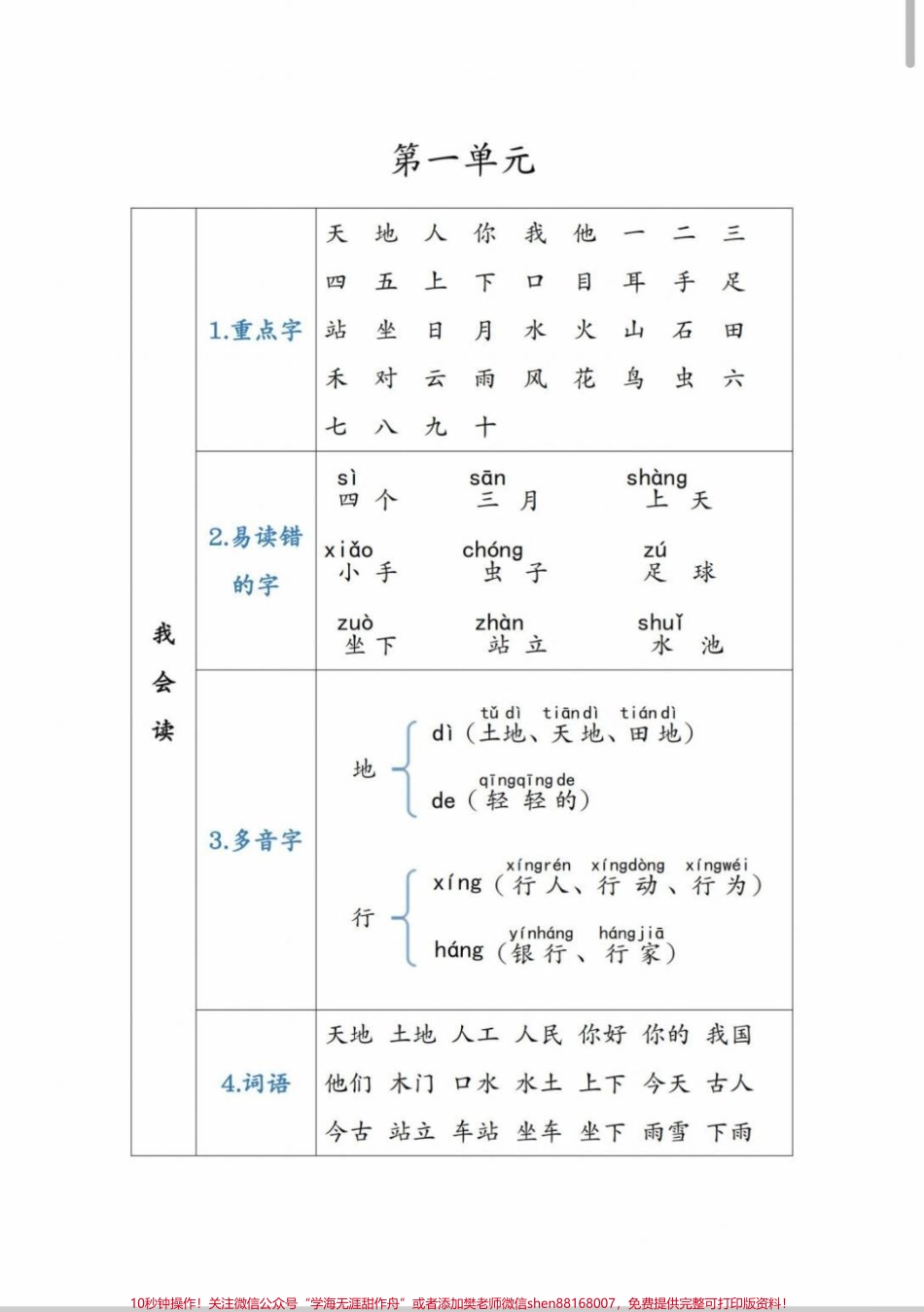 一年级重点知识集锦一年级重点知识集锦每天背诵15分钟#每天学习一点点 #一年级 #一年级语文 #语文 #一年级重点知识归纳.pdf_第2页