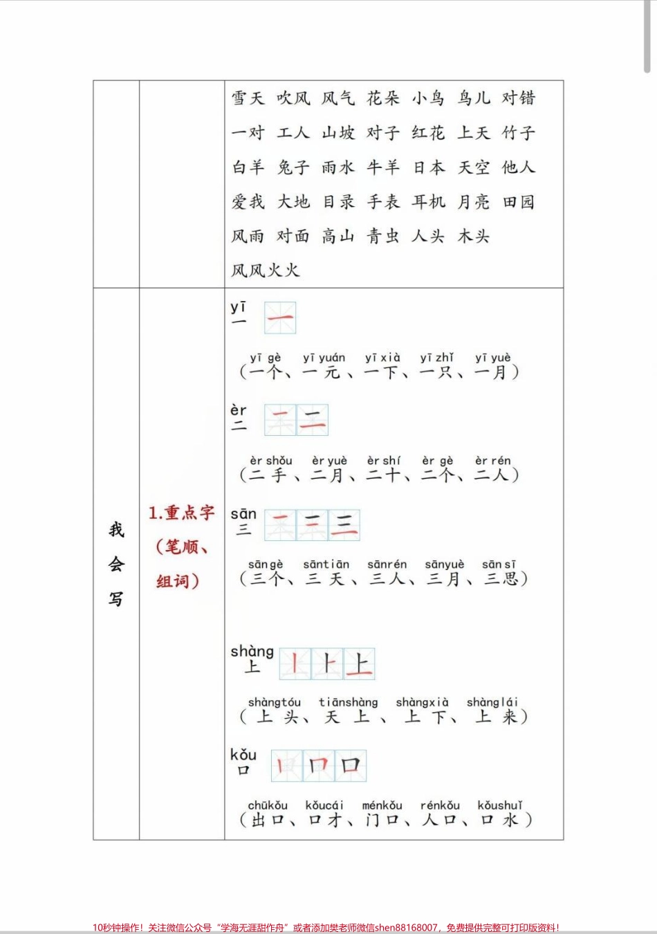 一年级重点知识集锦一年级重点知识集锦每天背诵15分钟#每天学习一点点 #一年级 #一年级语文 #语文 #一年级重点知识归纳.pdf_第3页