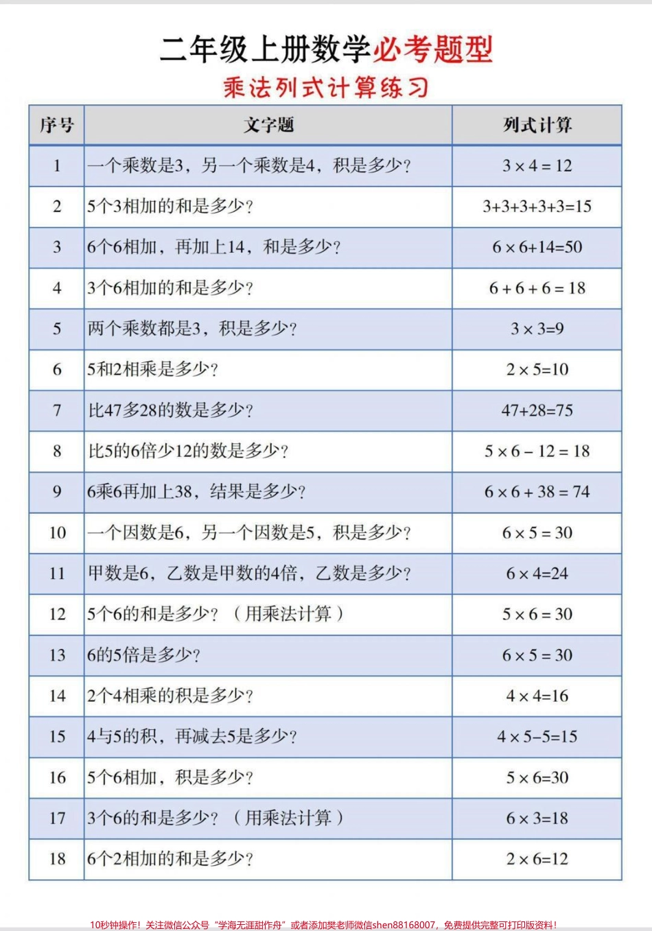 一升二暑假衔接二年级上册数学必考【乘法列式计算】#家长收藏孩子受益 #一升二年级 #二年级上册数学(1).pdf_第2页
