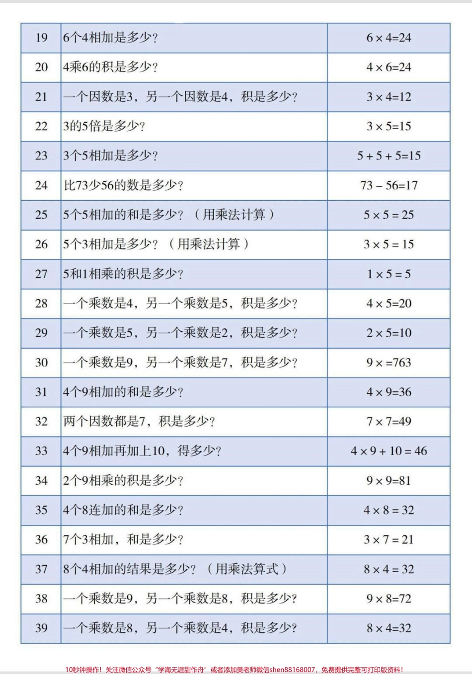 一升二暑假衔接二年级上册数学必考【乘法列式计算】#家长收藏孩子受益 #一升二年级 #二年级上册数学(1).pdf_第3页