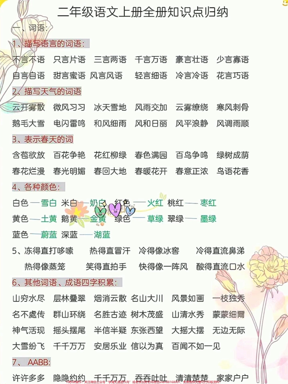 一升二语文必背知识点汇总及常考易错题一升二语文暑假必背知识点汇总老师给大家整理出来了都是考试常考必考重点家长收藏打印出来给孩子学习开学轻松掌握数学重点有电子版可打印！！！#一升二 #二年级语文 #知识点总结 @抖音小助手.pdf_第2页