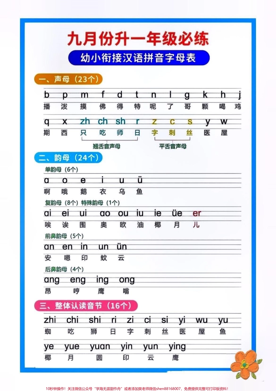 拼音拼读汇总九月份升一年级的看过来 #幼小衔接 #幼升小 #学习资料分享 #一年级重点知识归纳 #拼音 @抖音小助手 @抖音热点 @抖音来客官方助推官.pdf_第1页