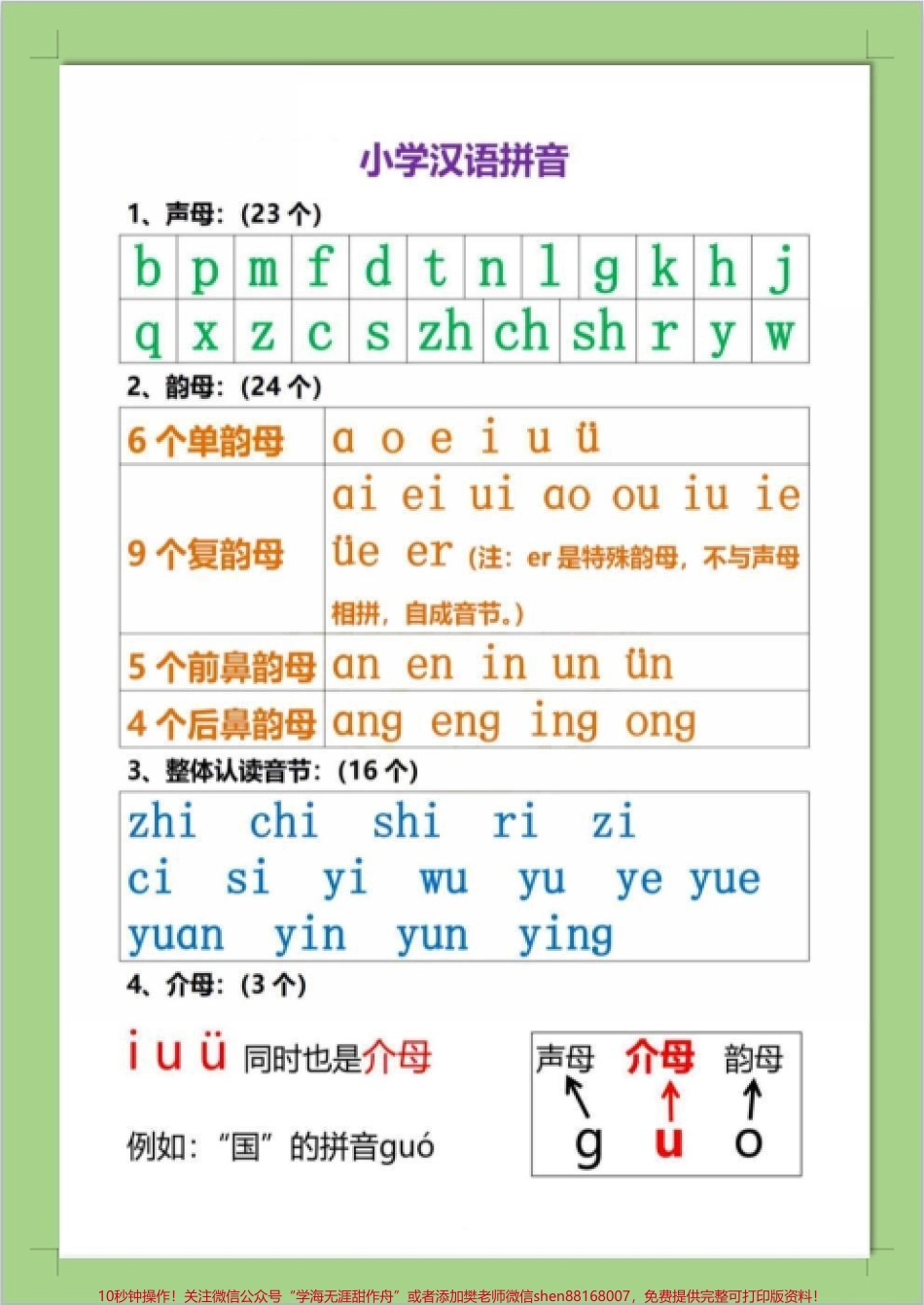 小学拼音所有知识都在这里一定要看！这套拼音资料非常适合一年级的孩子把拼音分类声母、韵母、整体认读音节、介母、平翘舌、三拼音节、口诀都分好了收藏打印出来给孩子学习吧！#一年级语文 #一年级拼音 #拼音拼读 ##知识点总结 #必考考点.pdf_第2页