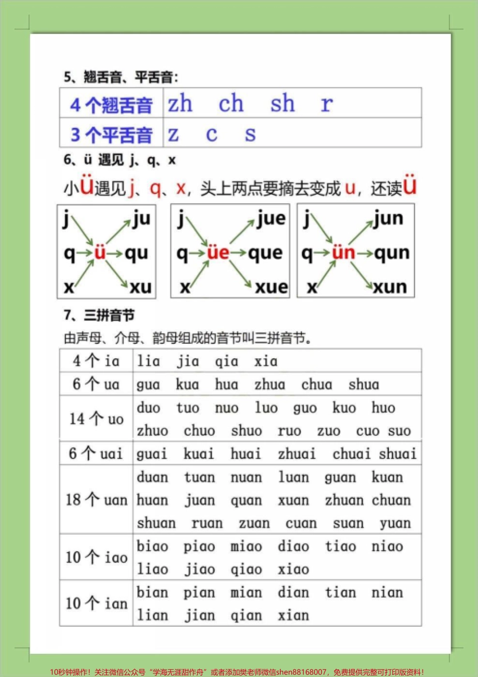 小学拼音所有知识都在这里一定要看！这套拼音资料非常适合一年级的孩子把拼音分类声母、韵母、整体认读音节、介母、平翘舌、三拼音节、口诀都分好了收藏打印出来给孩子学习吧！#一年级语文 #一年级拼音 #拼音拼读 ##知识点总结 #必考考点.pdf_第3页