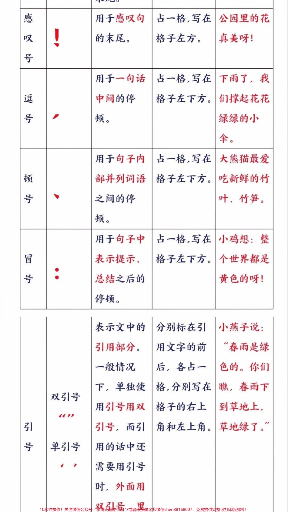 一年级必须会的标点符号运用一年级必须掌握的标点符号标点符号很重要小盆友们一定要学会怎样使用标点符号#标点符号 #标点符号学习 #一年级语文 #家长收藏孩子受益 #抖音教育.pdf_第3页