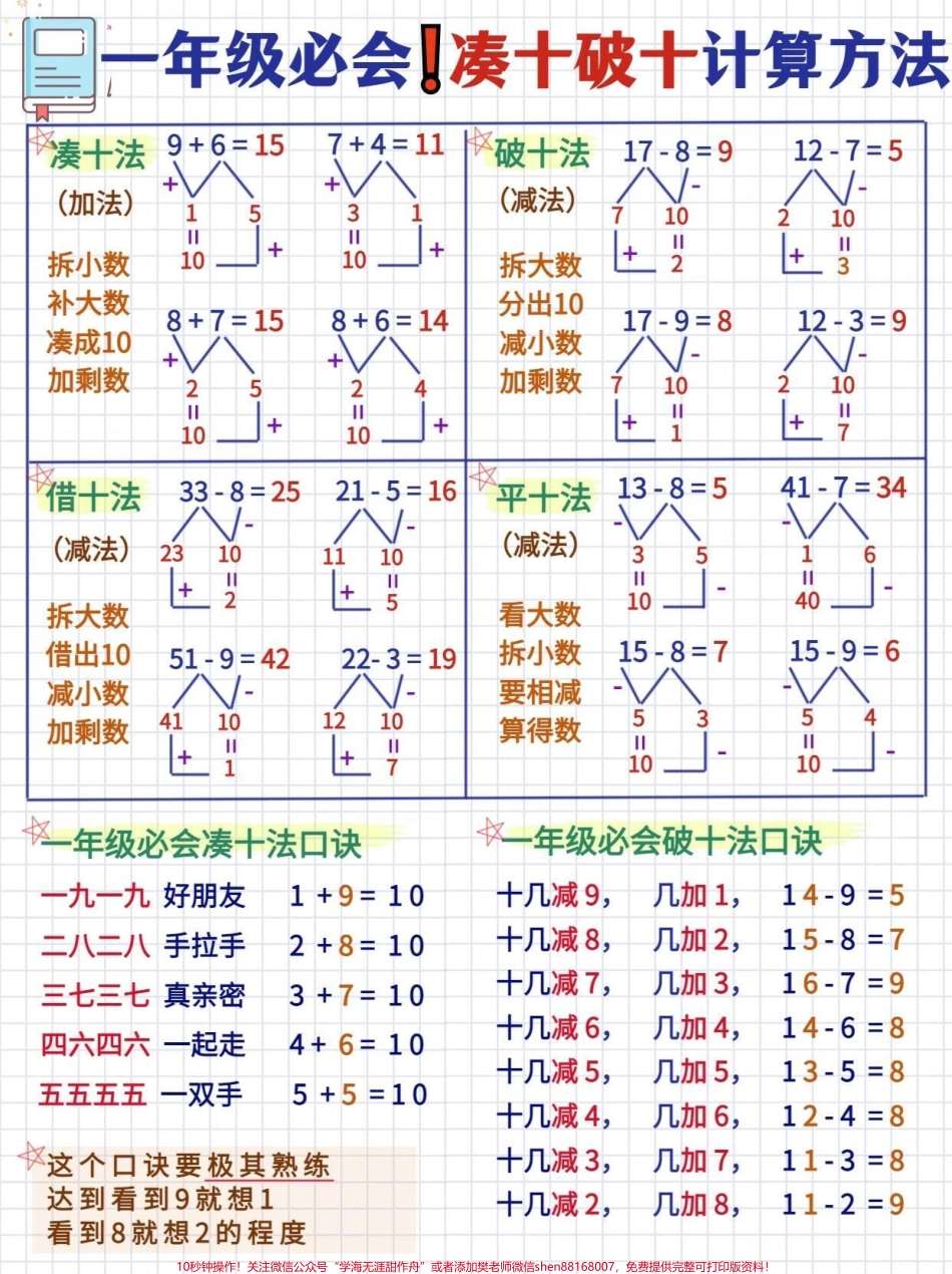 一年级数学必须掌握的凑十法和破十法计算练习#数学思维 #小学数学 #教育 #学习 #每天学习一点点.pdf_第1页