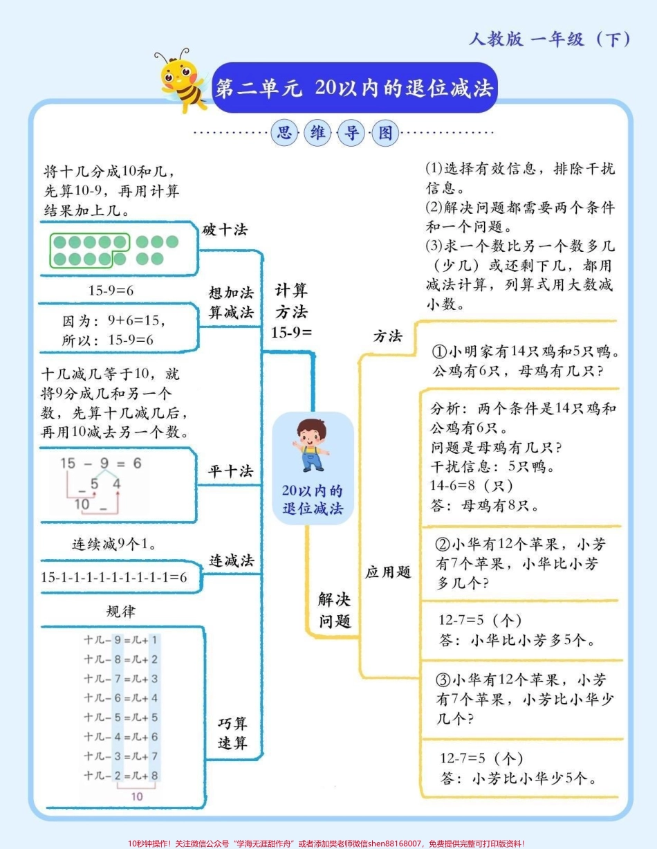一年级下册数学 知识点汇总抓住这些点一年级数学100稳稳拿 快收藏给孩子 用吧！#关注我持续更新小学知识 #学习资料分享 #小学数学 #知识点总结 #一年级@抖音小助手 @抖音热点.pdf_第2页