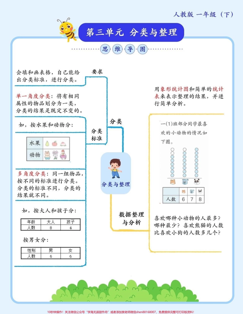一年级下册数学 知识点汇总抓住这些点一年级数学100稳稳拿 快收藏给孩子 用吧！#关注我持续更新小学知识 #学习资料分享 #小学数学 #知识点总结 #一年级@抖音小助手 @抖音热点.pdf_第3页