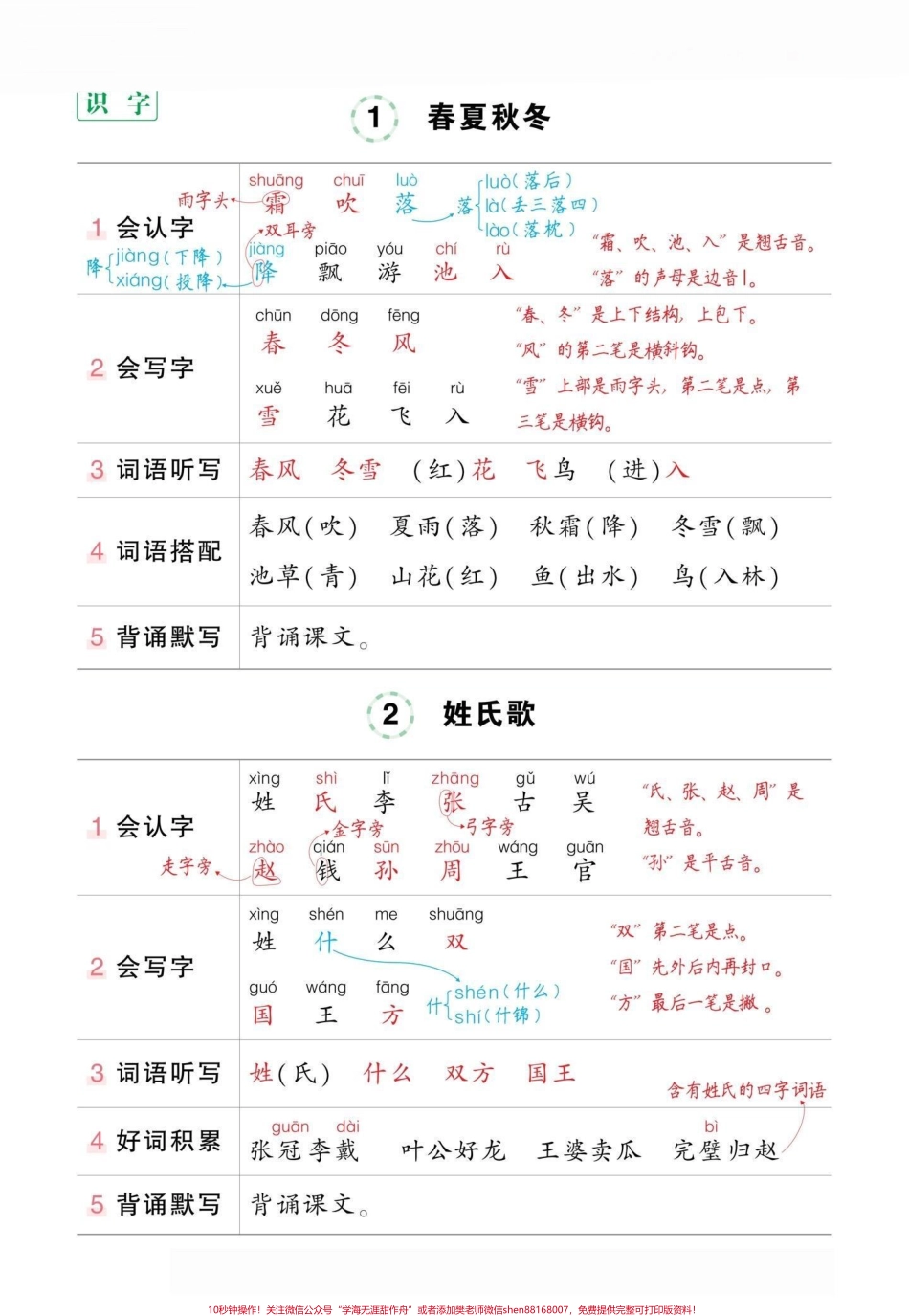 一年级下册语文知识点总结#创作灵感 #挖呀挖 一年级下册语文知识点总结23页孩子基础差的家长可以打印出来给孩子背背孩子期末考试不用愁！#一年级语文下册 #小学语文 #一年级重点知识归纳 @.pdf_第2页