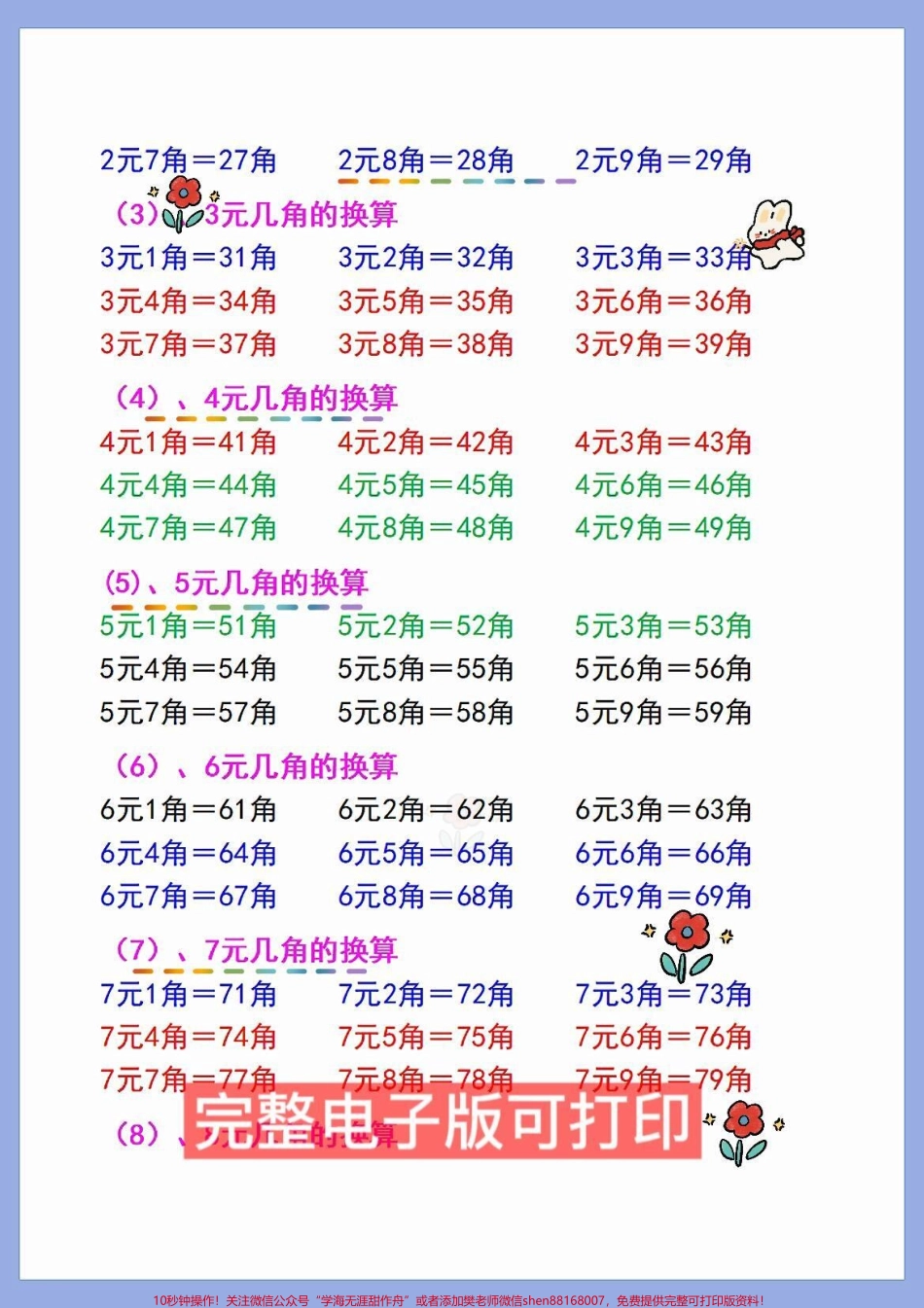 元角分专项练习是一年级数学下册重点孩子在下册是必须学会的数学题#图文伙伴计划 #一年级重点知识归纳 #一年级数学 #元角分的换算 #元角分换算口诀.pdf_第2页