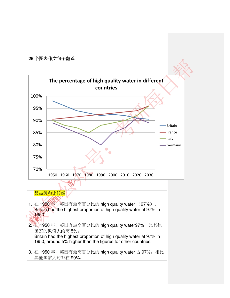 WM_图表作文描述句from老顾【微信公众号：一烫】免费分享.pdf_第2页