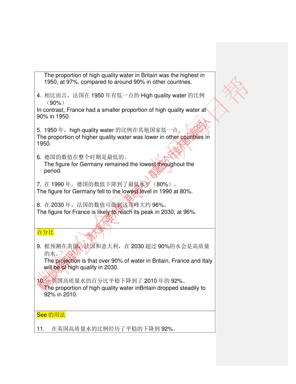 WM_图表作文描述句from老顾【微信公众号：一烫】免费分享.pdf_第3页