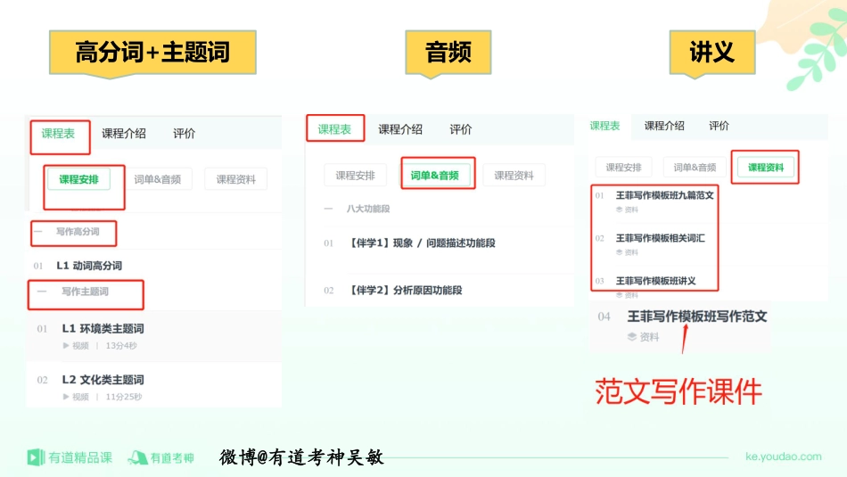 王菲写作模板班 写作范文课件2.pdf_第2页