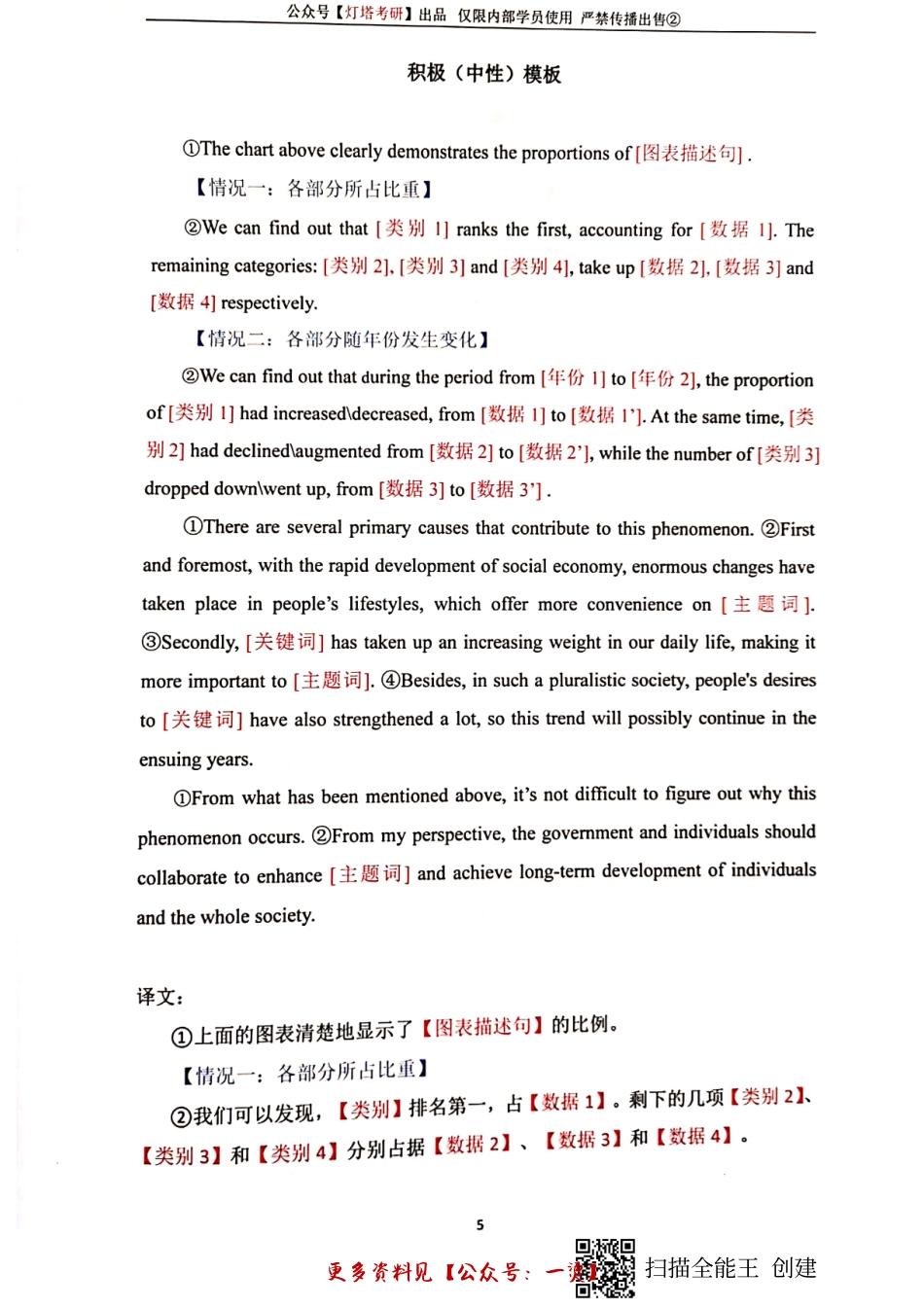 大作文模板(1).pdf_第3页