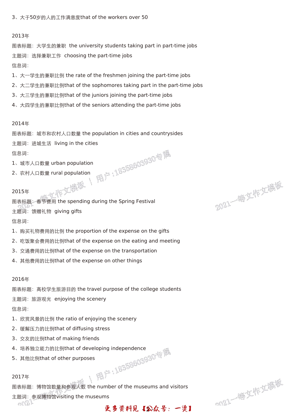 一等文21考研英语二作文定制模板培优班作文模板(用户_专属定制).pdf_第3页