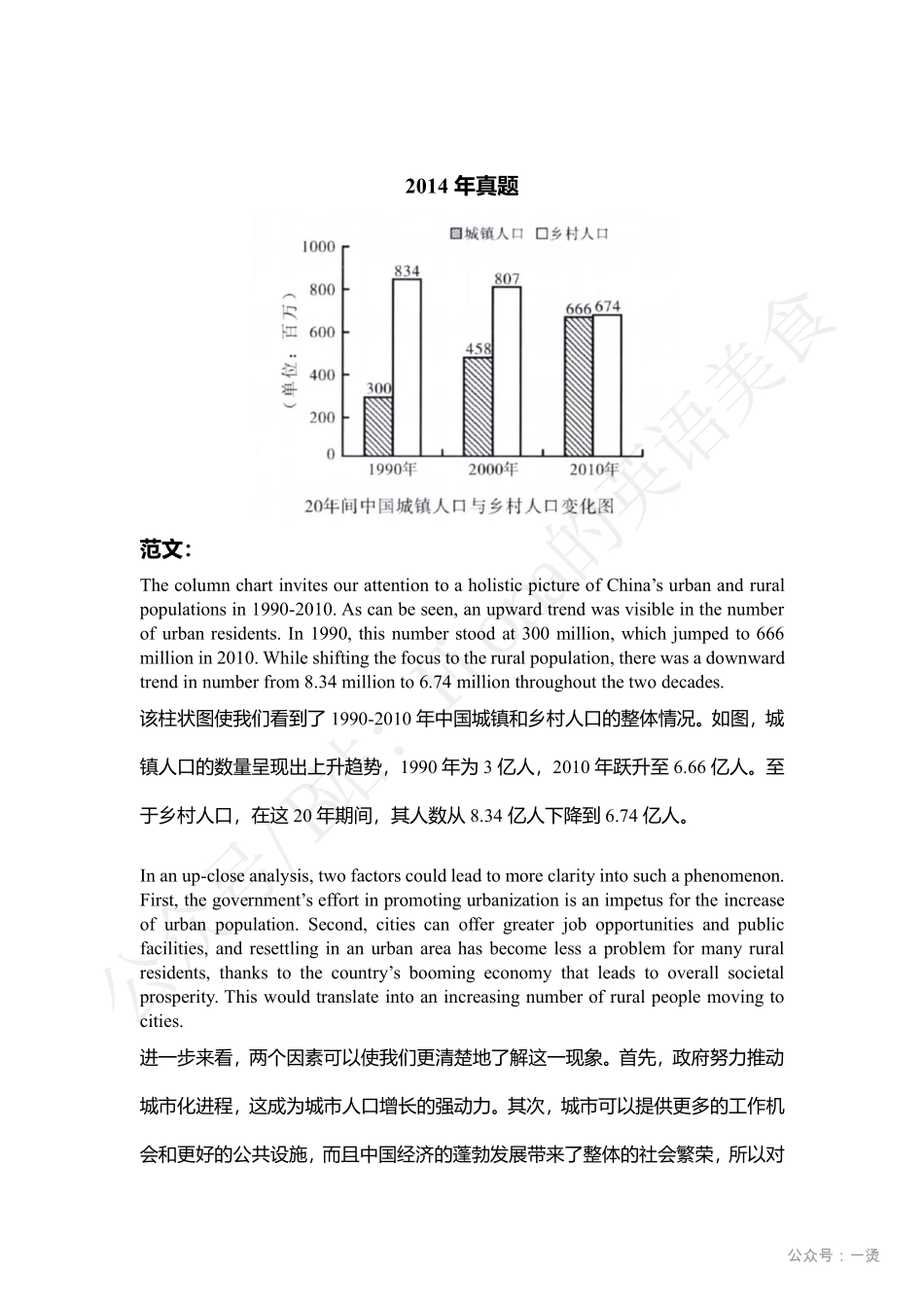 【考研英语二】万能建议句+真题演练.pdf_第3页