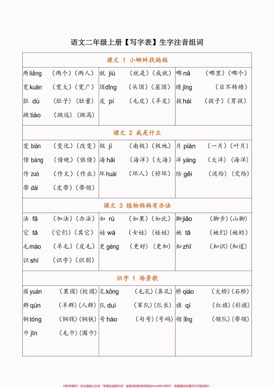 二年级语文上册识字表生字注音组词二年级语文上册识字表写字表生字注音组词#二年级#二年级语文上册#识字表#知识分享 #学习资料分享.pdf_第2页
