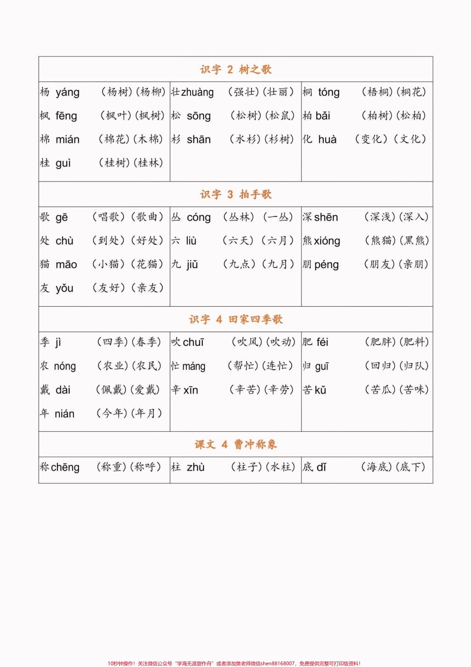 二年级语文上册识字表生字注音组词二年级语文上册识字表写字表生字注音组词#二年级#二年级语文上册#识字表#知识分享 #学习资料分享.pdf_第3页