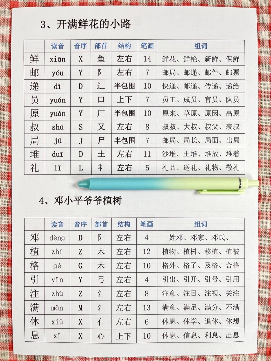 二年级语文生字表汇总语文老师精心整理电子版共15页家长给孩子打印练习！#二年级语文 #生字表 #二年级语文下册 #生字组词 #生字预习卡.pdf_第3页
