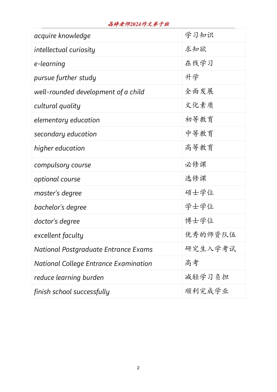 作文必背主题词(1).pdf_第2页