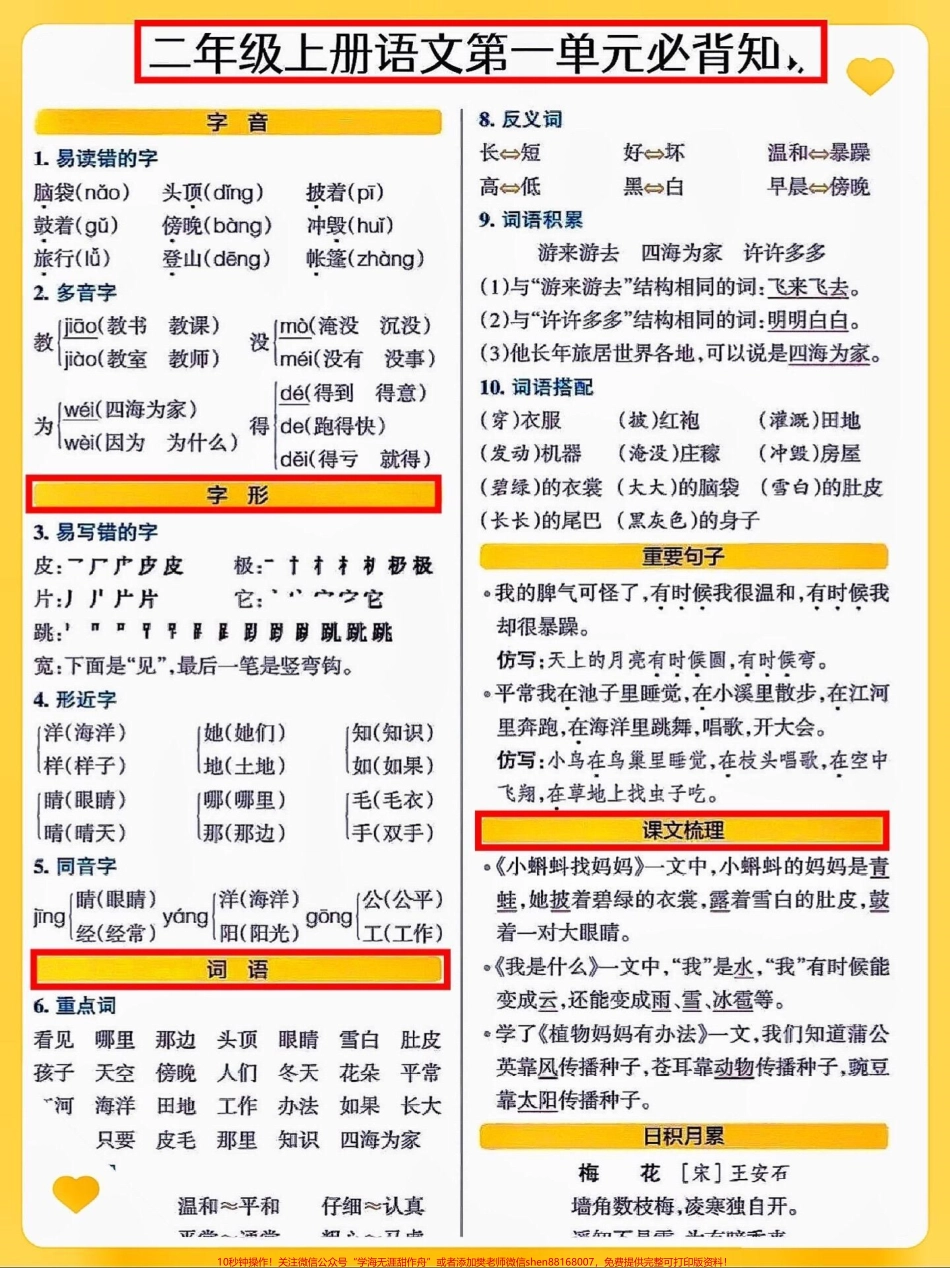 二年级语文上册1-8单元知识点总结二年级语文上册1-8单元知识点总结#二年级上册语文 #知识点总结 #必考考点 #丢出一条图文锦囊 #词语积累.pdf_第1页