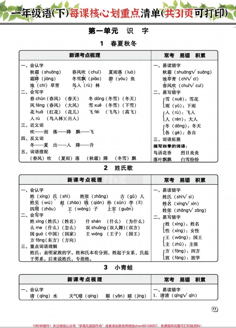 寒假预习就靠它 一年级下册一课一练一年级下册语文每课重点清单来啦！悄悄背诵弯道超车#一年级重点知识归纳 #一年级语文 #知识分享 #一年级 #小学一年级语文.pdf_第2页