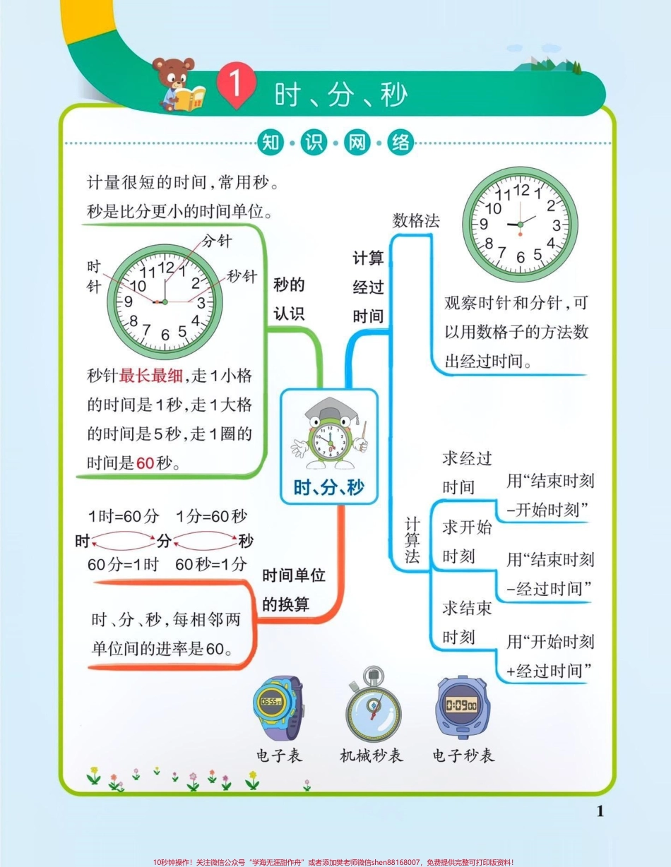 三年级上册数学单元知识点总结#关注我持续更新小学知识 #暑假预习 #知识点总结 #小学知识点归纳 #三年级数学上册 @抖音小助手 @抖音热点 @抖音热点宝 @抖音来客官方助推官 @抖音创作者中心.pdf_第1页
