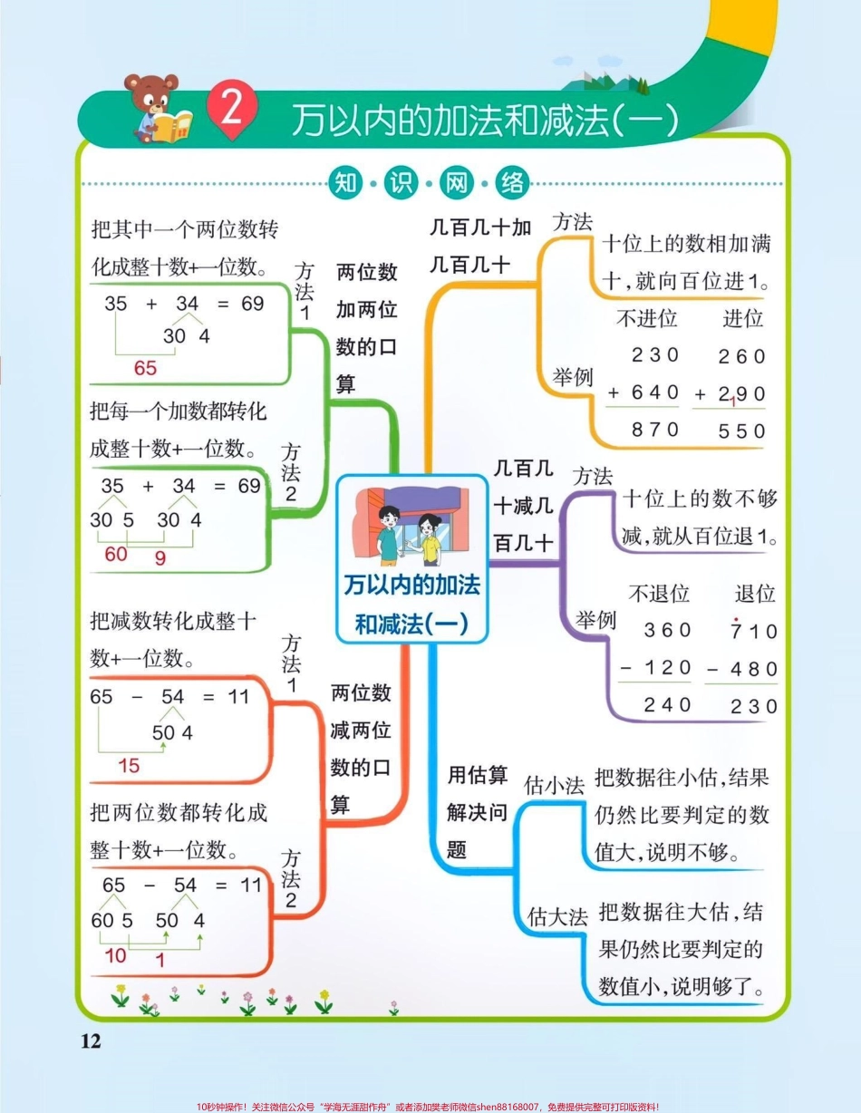 三年级上册数学单元知识点总结#关注我持续更新小学知识 #暑假预习 #知识点总结 #小学知识点归纳 #三年级数学上册 @抖音小助手 @抖音热点 @抖音热点宝 @抖音来客官方助推官 @抖音创作者中心.pdf_第2页