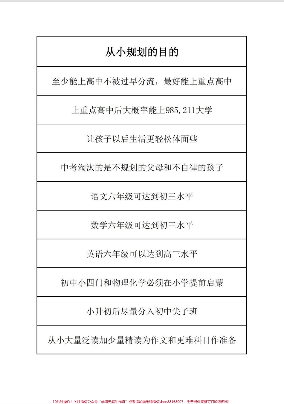超详细的各个年级学习规划学霸拼的是什么？拼的就是父母！凡事预则立不预则废尤其是学习更要有一个系统的规划这样才会事半功倍按这份规划去做一定是学霸中的学霸！#家长收藏孩子受益 #学习规划 #二年级 #教育 #知识分享.pdf_第1页