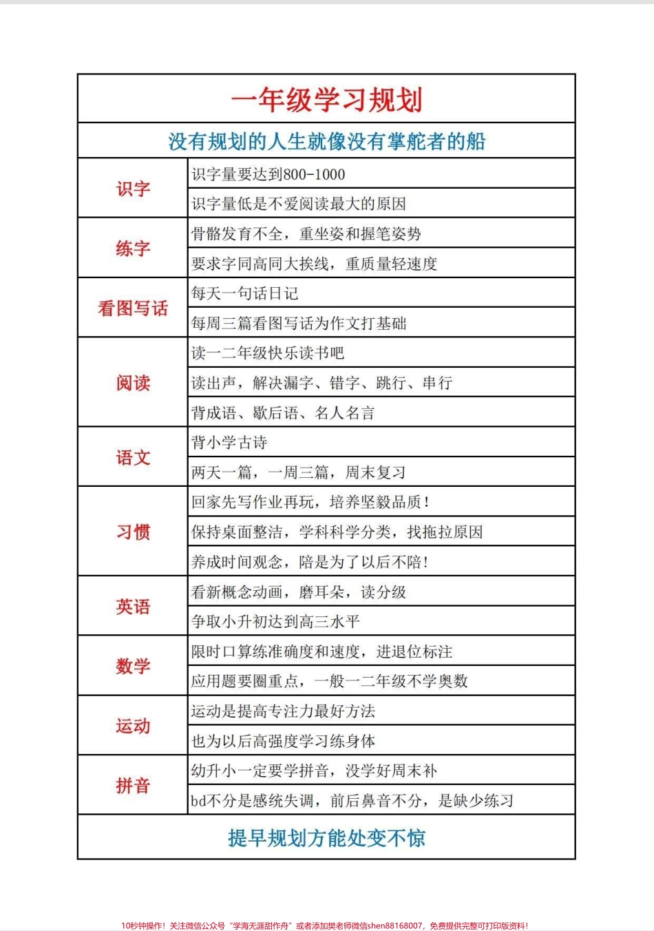 超详细的各个年级学习规划学霸拼的是什么？拼的就是父母！凡事预则立不预则废尤其是学习更要有一个系统的规划这样才会事半功倍按这份规划去做一定是学霸中的学霸！#家长收藏孩子受益 #学习规划 #二年级 #教育 #知识分享.pdf_第2页