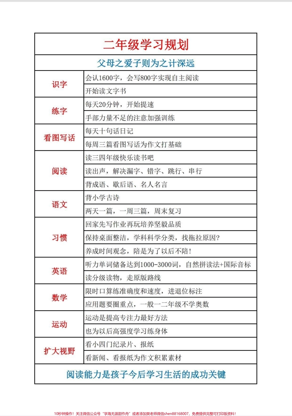 超详细的各个年级学习规划学霸拼的是什么？拼的就是父母！凡事预则立不预则废尤其是学习更要有一个系统的规划这样才会事半功倍按这份规划去做一定是学霸中的学霸！#家长收藏孩子受益 #学习规划 #二年级 #教育 #知识分享.pdf_第3页