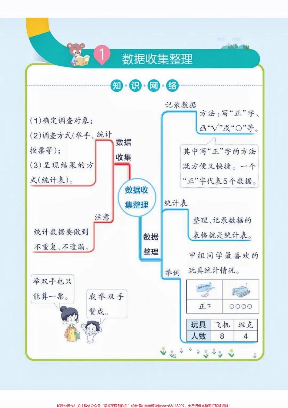 二年级数学下册思维导图二年级数学下册思维导图#思维导图#二年级#二年级数学 #家长收藏孩子受益 #知识分享.pdf_第2页