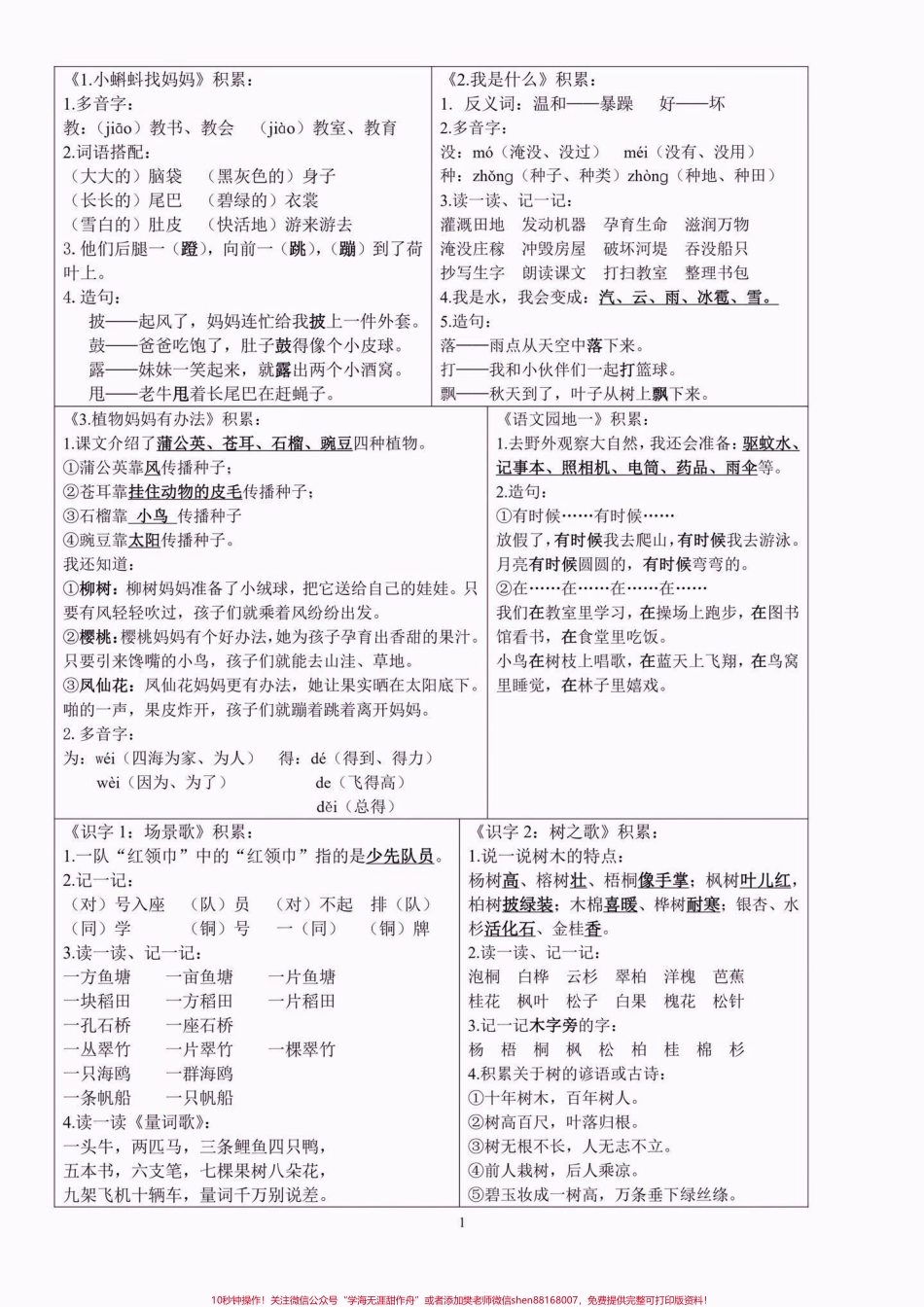 二年级语文上册知识点课课贴二年级语文上册知识点课课贴#二年级语文 #二年级上册语文 #课课贴#学习资料分享 #关注我持续更新小学知识.pdf_第2页