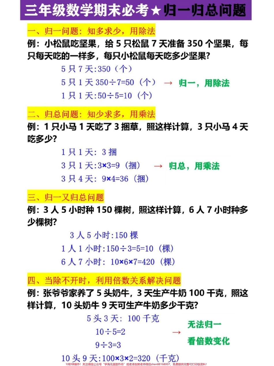 三年级数学上册必考重点难点归西归问题#三年级数学 #三年级数学重点难点 #易错题 #三年级上册数学 #三年级.pdf_第1页