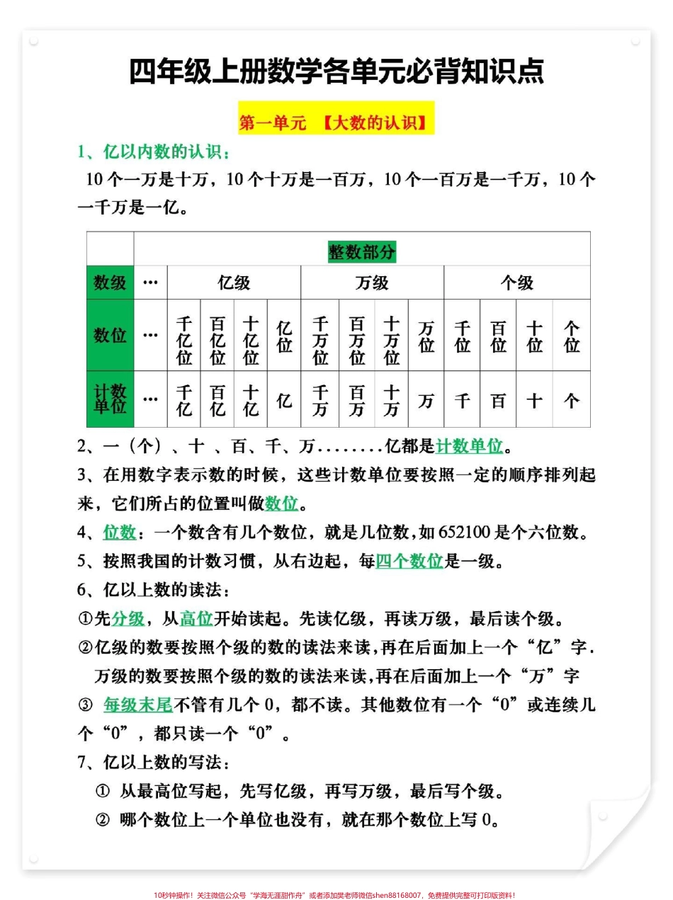 四年级上册数学各单元必背知识点总结完整版12页家长打印给孩子熟记新学期轻松应对#开学必备 #四年级数学 #四年级 #四年级上册数学 #家长收藏孩子受益.pdf_第1页