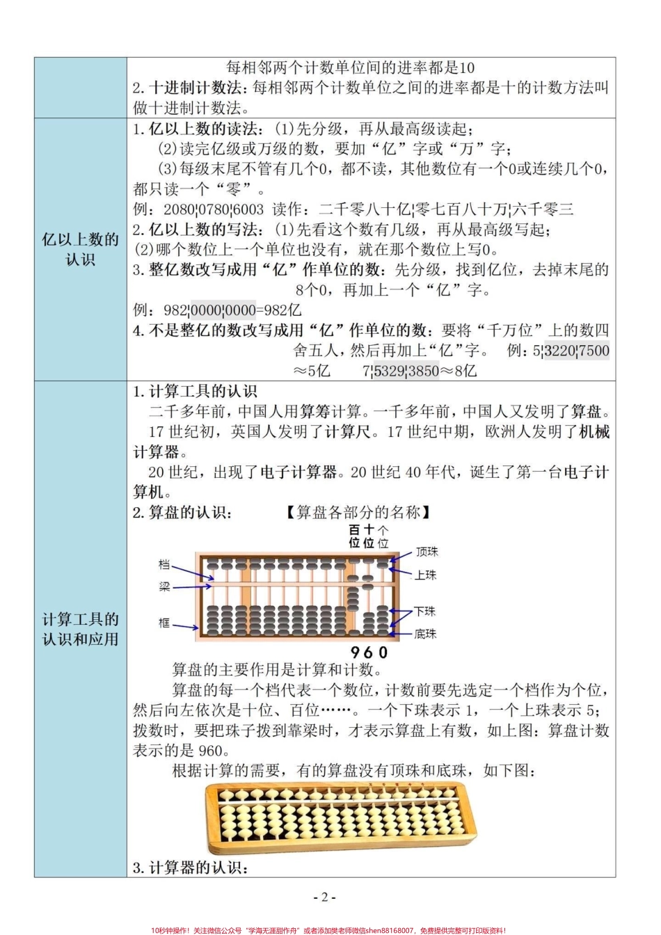 四年级数学核心知识点归纳1-9单元重点四年级数学核心知识点归纳1-8单元重点第9单元总复习共14页有电子版可打印加油童鞋们#必考考点 #学习资料分享 #四年级上册数学知识点 #四年级数学上册 - 副本.pdf_第2页
