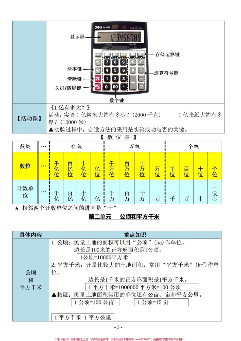 四年级数学核心知识点归纳1-9单元重点四年级数学核心知识点归纳1-8单元重点第9单元总复习共14页有电子版可打印加油童鞋们#必考考点 #学习资料分享 #四年级上册数学知识点 #四年级数学上册 - 副本.pdf_第3页