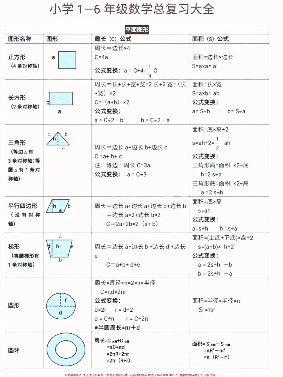 替孩子存下吧很难找全家有小学生进来看看吧1-6年级数学复习马就要考试了！#育儿图文 #抖音图文扶持计划#家长收藏孩子受益 #数学思维#小学生数学(5).pdf_第2页