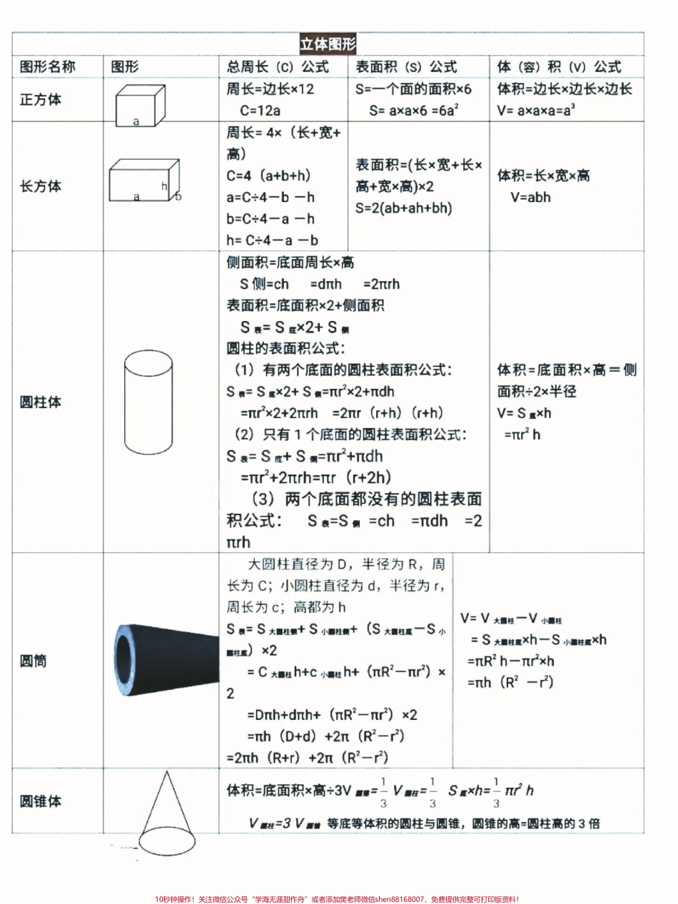 替孩子存下吧很难找全家有小学生进来看看吧1-6年级数学复习马就要考试了！#育儿图文 #抖音图文扶持计划#家长收藏孩子受益 #数学思维#小学生数学(5).pdf_第3页