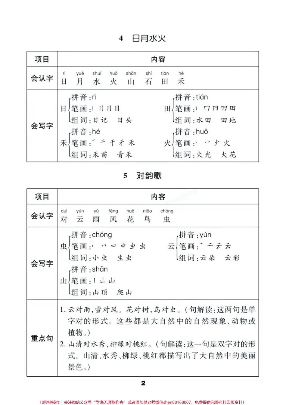 一年级上册语文知识汇总#一年级语文#期中考试 #必考考点 #学习资料 多音字课文结构课文中心思想#必考题易错题 @抖音小助手 @抖音热点宝 @抖音创作者中心.pdf_第2页