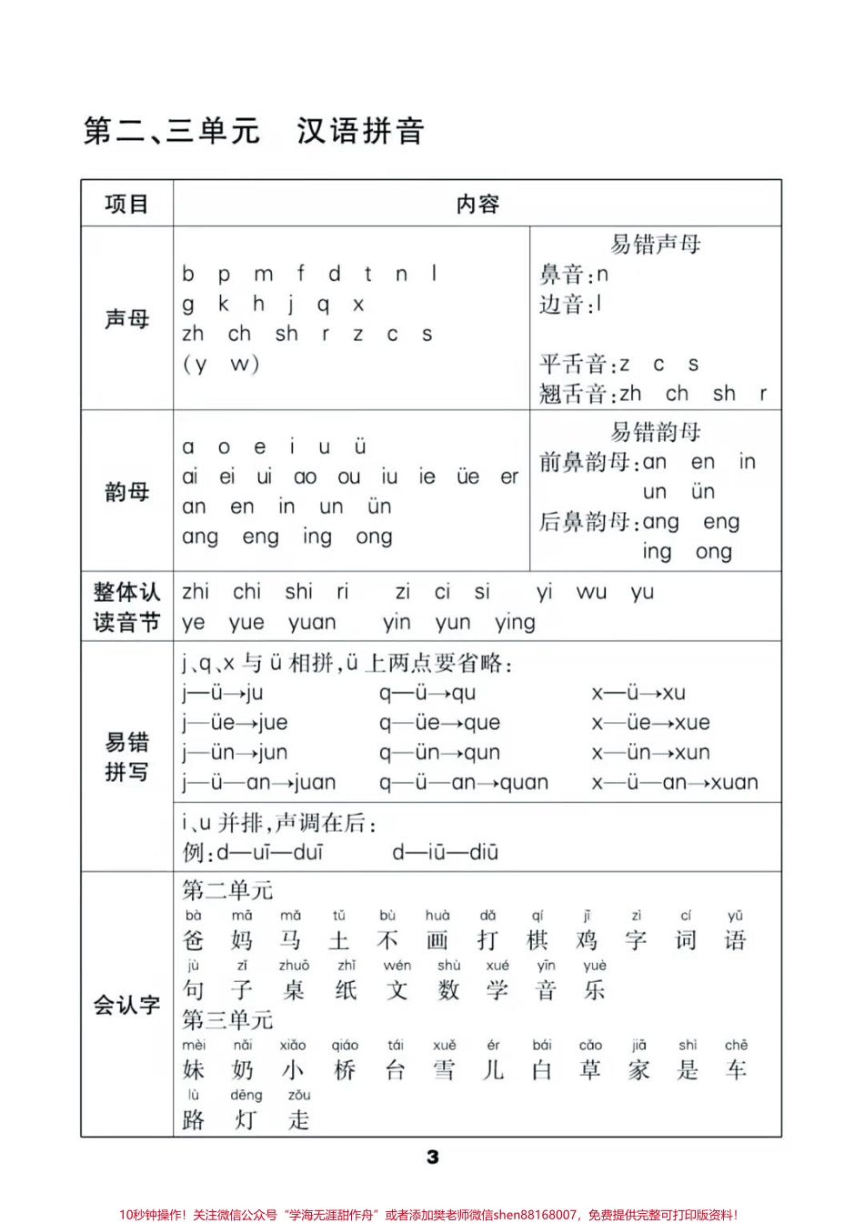 一年级上册语文知识汇总#一年级语文#期中考试 #必考考点 #学习资料 多音字课文结构课文中心思想#必考题易错题 @抖音小助手 @抖音热点宝 @抖音创作者中心.pdf_第3页