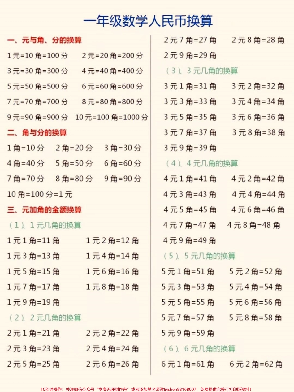 一年级数学人民币换算一年级数学下册人民币的换算#小学数学怎么学 #一年级 #知识点总结#知识分享 #家长收藏孩子受益.pdf_第1页